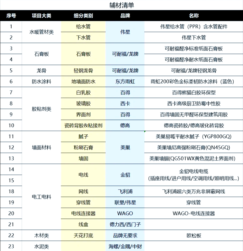 安康建材行业的最新动态